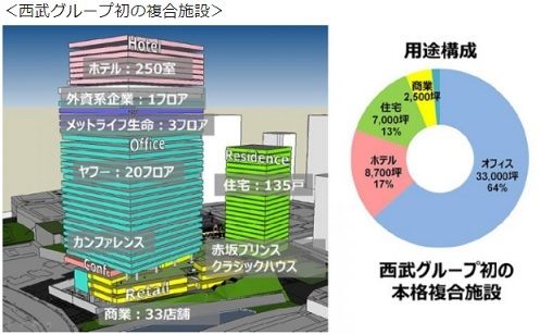 ザ・プリンスギャラリー 東京紀尾井町 ラグジュアリーコレクションホテル 　クラブラウンジ　宿泊記 SPG ゴールド特典